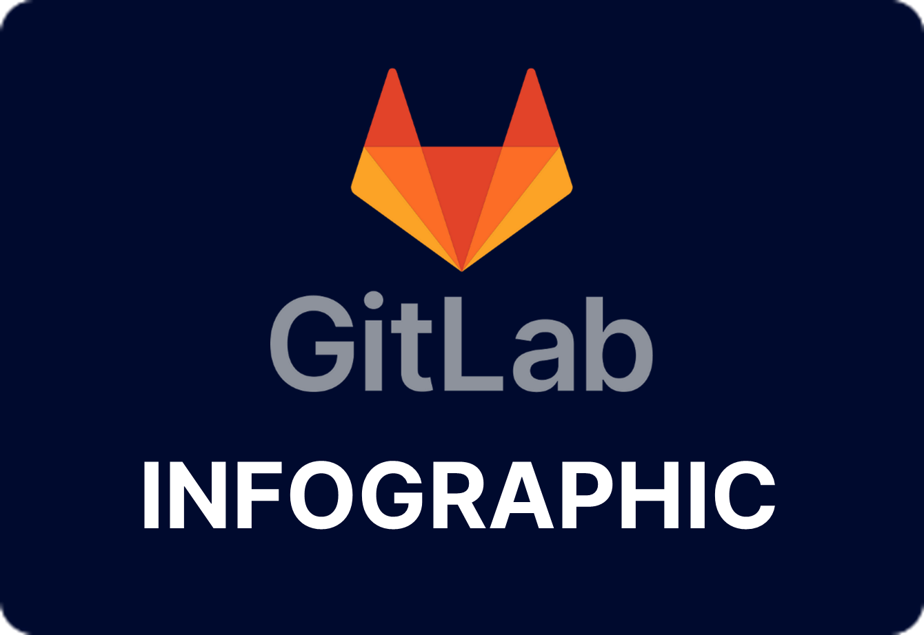 GitLab Infographic
