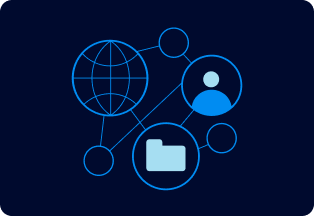 Modernised Workloads